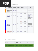 PDF Documento