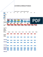 2011 Compare The Best Antivirus Software Products