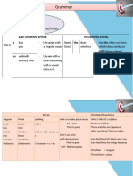 Grammar Grammar: Articles: A, An, The Plurals: This/that, These/those