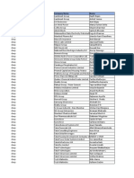 Database ITOM Microfocus 30th September