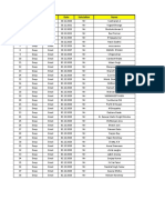 S. No. Resource Source Date Salutation Name