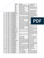 SAP Siemens-NXCad-Leadgen