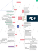 Tarea Mapa Mental Principios Del Derecho Sebastian Ramirez