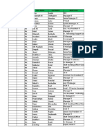 Date Status Salutation First Name Last Name Work Area