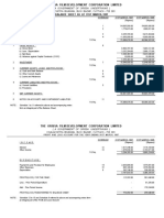 Balance Sheet 1996-1997