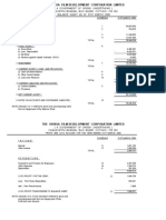 Balance Sheet 1999-2000