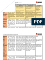 Rúbrica para Ev - de Informe Psp.