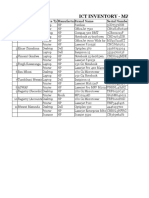 Ict Inventory - Mzuzu Office: No - Officer Device Ty Manufacturbrand Name Serial Number