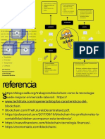 Mapa Mental Del Blockchain.