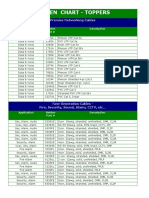 Belden Chart - Toppers: Premise Networking Cables