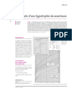 Diagnostic D'une Hypotrophie Du Nourrisson