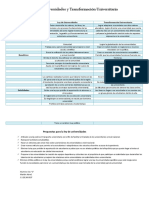 Cuadro Comparativo Transformación Universitaria y Ley de Universidades