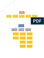 Organizador Gráfico - Practica 10