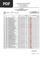 Master Input Nilai PTS Guru Kelas X DKV-2