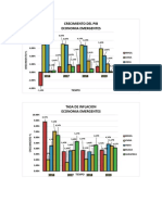 Grafica Economia Emergentes