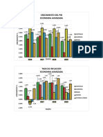 Graficas Economia Avanzada