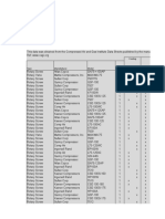 Screw Compressor Data