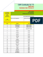 CSIR Contribution For 115 Aspirational Districts: Most Immediate