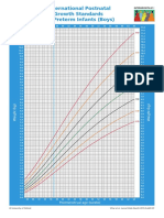 Intergrowth21 Postnatal Growth Standards For Preterm Infants (Boys)