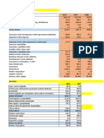 Avon Estados Financieros Ratios