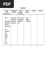 Nursing Care Plan Assessment Nursing Diagnosis Planning Nursing Interventions Rationale Evaluation