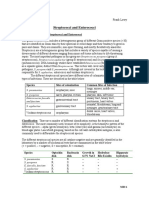 Streptococci and Enterococci