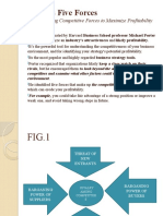 Porter's Five Forces: Understanding Competitive Forces To Maximize Profitability