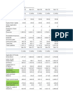 Balance Sheet - in Rs. Cr.