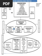 Process Intraction Chart