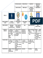 Nuevos Movimientos Religiosos Cuadro