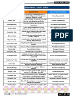 Abdominal "Signs" Table: Sign Diagnosis/Condition