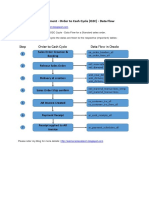 Oracleordermanagement Ordertocashcycleo2c Dataflow 151010181410 Lva1 App6891