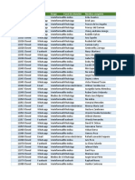 Unidad3 Tema9 - Tablas y Gráficos Dinámicos