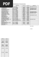 Daftar Pegawai Upt Telaga Bautung