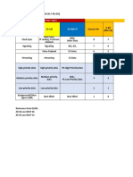 QoS Configuration in LRAN For 4G and 3G Stream Final Rev - 2