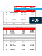 Formato de Actualizacion de Claps Atendidos Por Mercal.