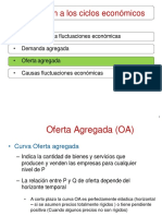 Tema 4 - Ciclos Economicos - Oferta Agregada