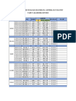 Praktikum Dasar Gelombang, Listrik, Dan Magnet