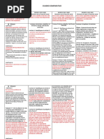 Cuadro Comparativo Grupo 7