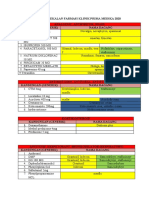 Daftar Pembekalan Farmasi Klinik Prima Medika 2020