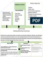 Signs and Symptoms: Pathophysiology Concept Map