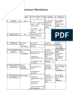 Cuadro de Funciones Sintácticas