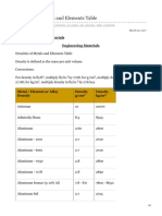 Densities of Metals and Elements Table