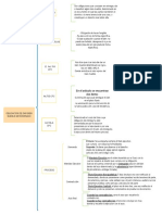 Cuadro Proceso Ejecutivo