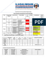 Department of Aeronautical Engineering