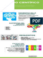 Infografia Metodo Cientifico