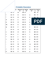 Ascii Table