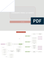 MAPA CONCEPTUAL - FINAL Ciudades para La Gente