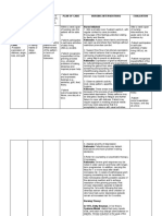 Fetal Death in Utero NCP's