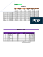 Ejercicios de Descuentos Porcentuales Descuentos Empleado Sueldo Salud Pensión ARL Libranza Sindicato Descuento